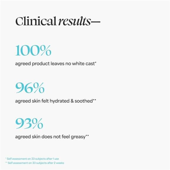 3.38 oz Skin Care Protect Glow Daily Sunscreen Gel Broad Spectrum SPF 30 - Picture 6 of 6